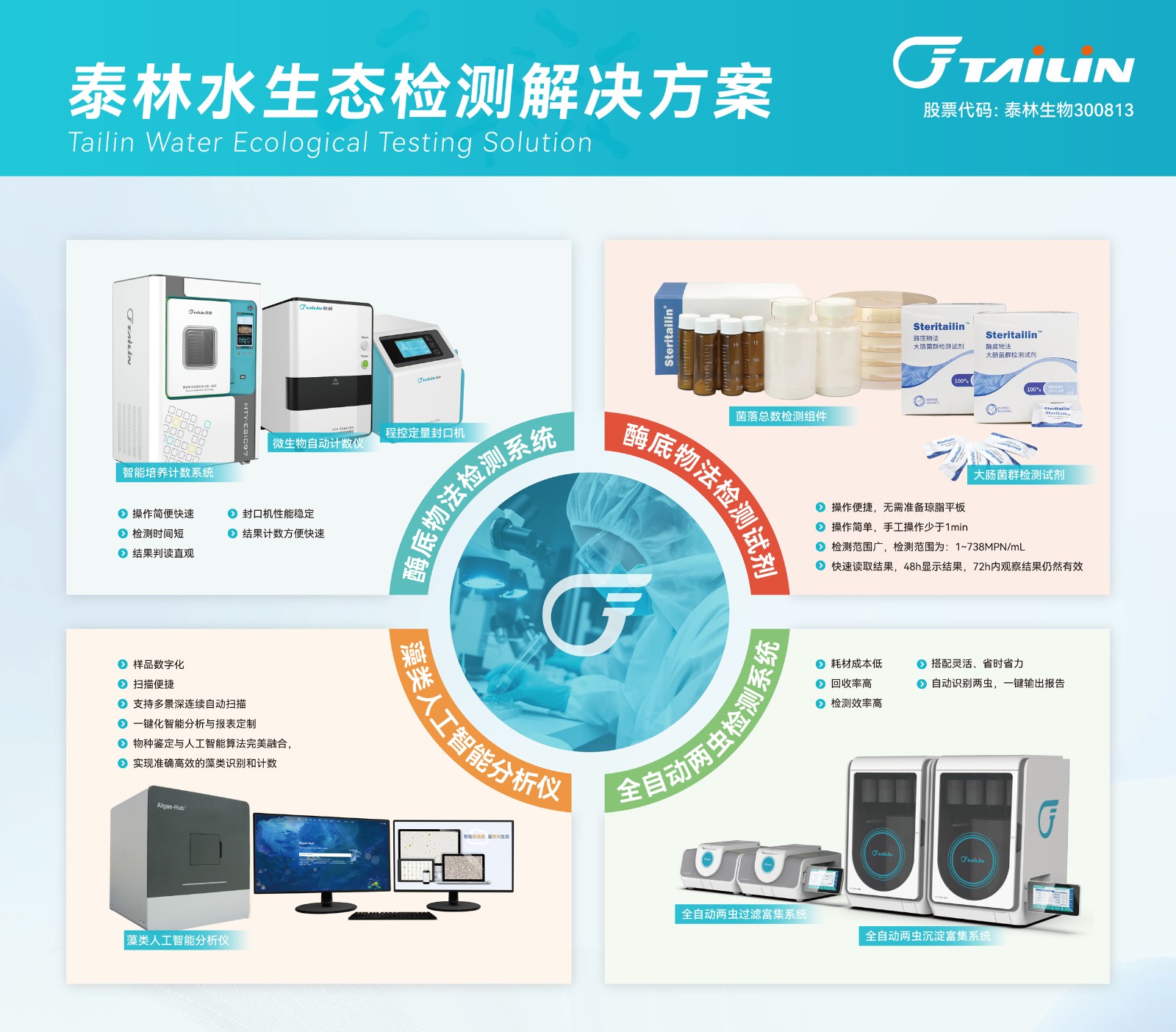1722306868906578gIqw.jpg 水質(zhì)檢測展板_畫板-1-副本.jpg